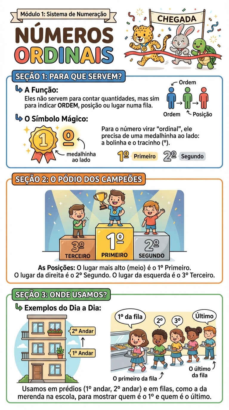 Amostra 1